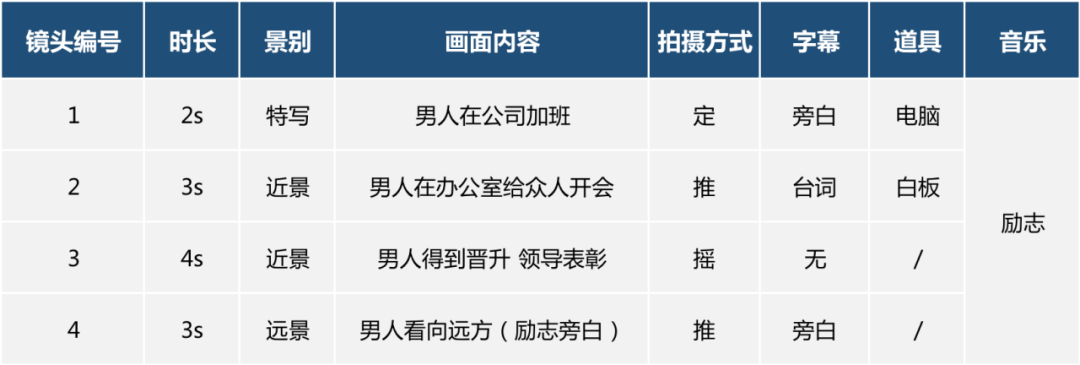 短视频想要出爆款？先学会写好脚本（附模板下载）(图1)