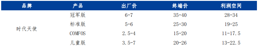 牙齿隐形矫治：如何将“塑料”卖出黄金价格？(图4)