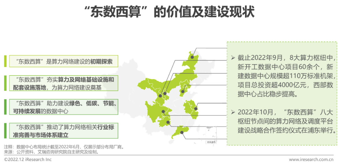2022年中国算力网络全景洞察白皮书-36氪