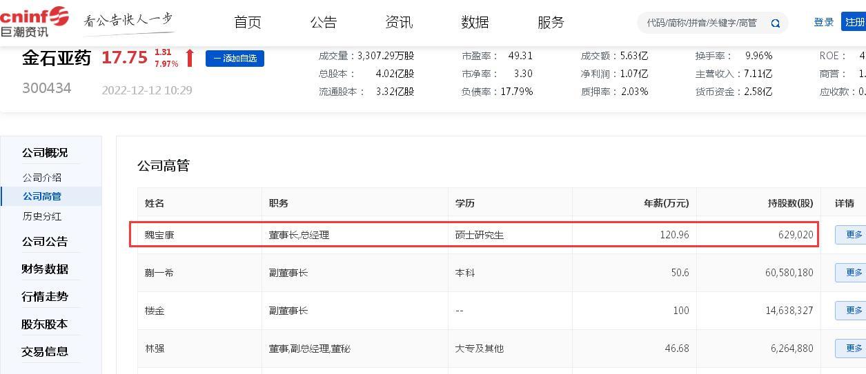 股价见顶？“感冒药股”金石亚药不到三个月暴涨超100%、却突遭两股东拟清仓式减持：并购医药以来累计净亏损超2亿元、毛利率整体下滑