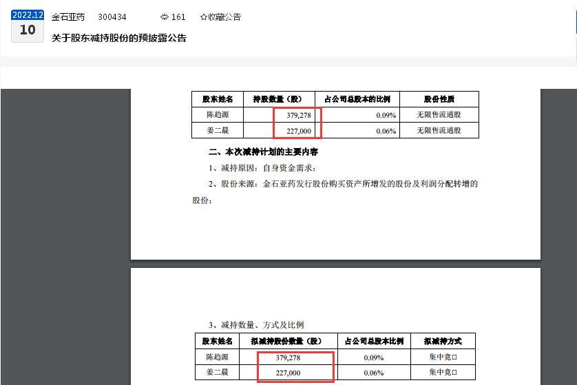 股价见顶？“感冒药股”金石亚药不到三个月暴涨超100%、却突遭两股东拟清仓式减持：并购医药以来累计净亏损超2亿元、毛利率整体下滑