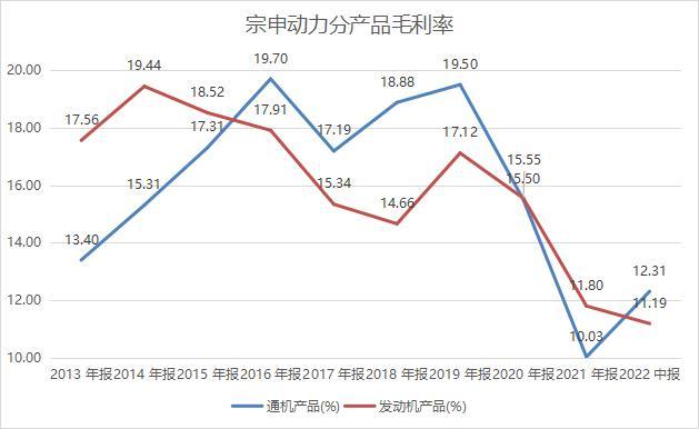 关联交易作嫁衣？上市对赌压力逼近！宗申动力“规划”分拆上市引关注