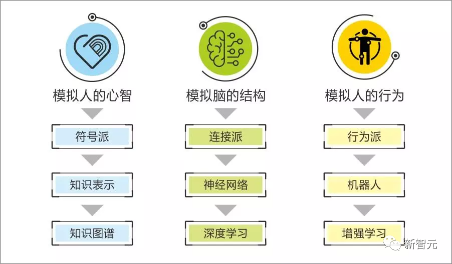 一个10年符号主义学者的深度讨论:如何理性看待ChatGPT?