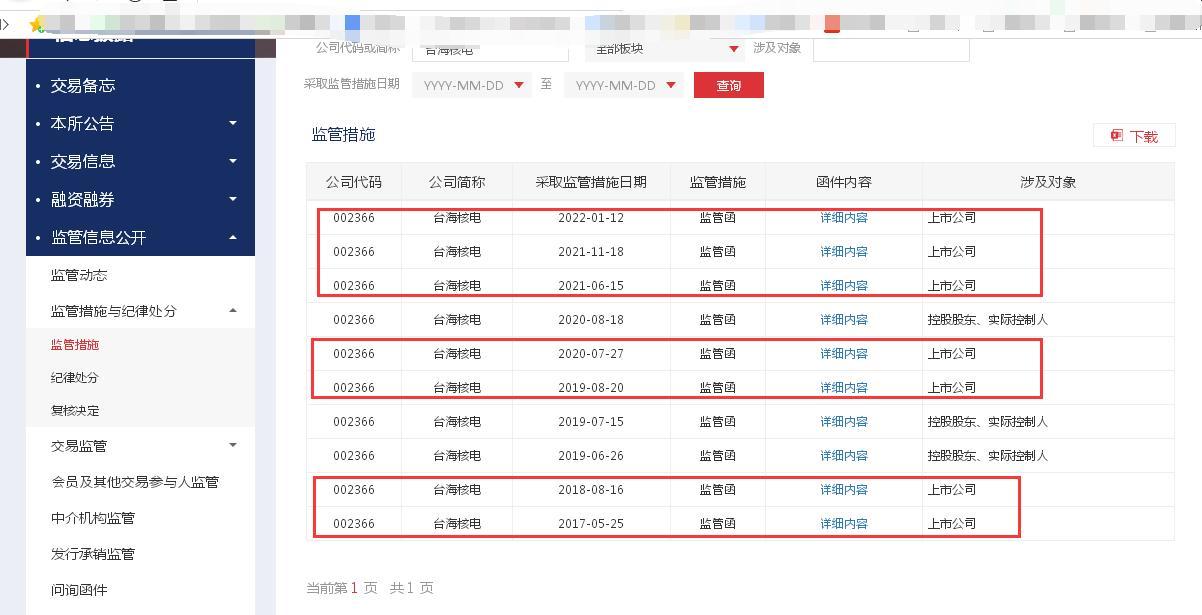 台海核电“七年”独董俞鹂涉嫌内幕交易被查：任期内公司“七收”监管函、涉及信披违规、业绩预告与实际存较大偏差等
