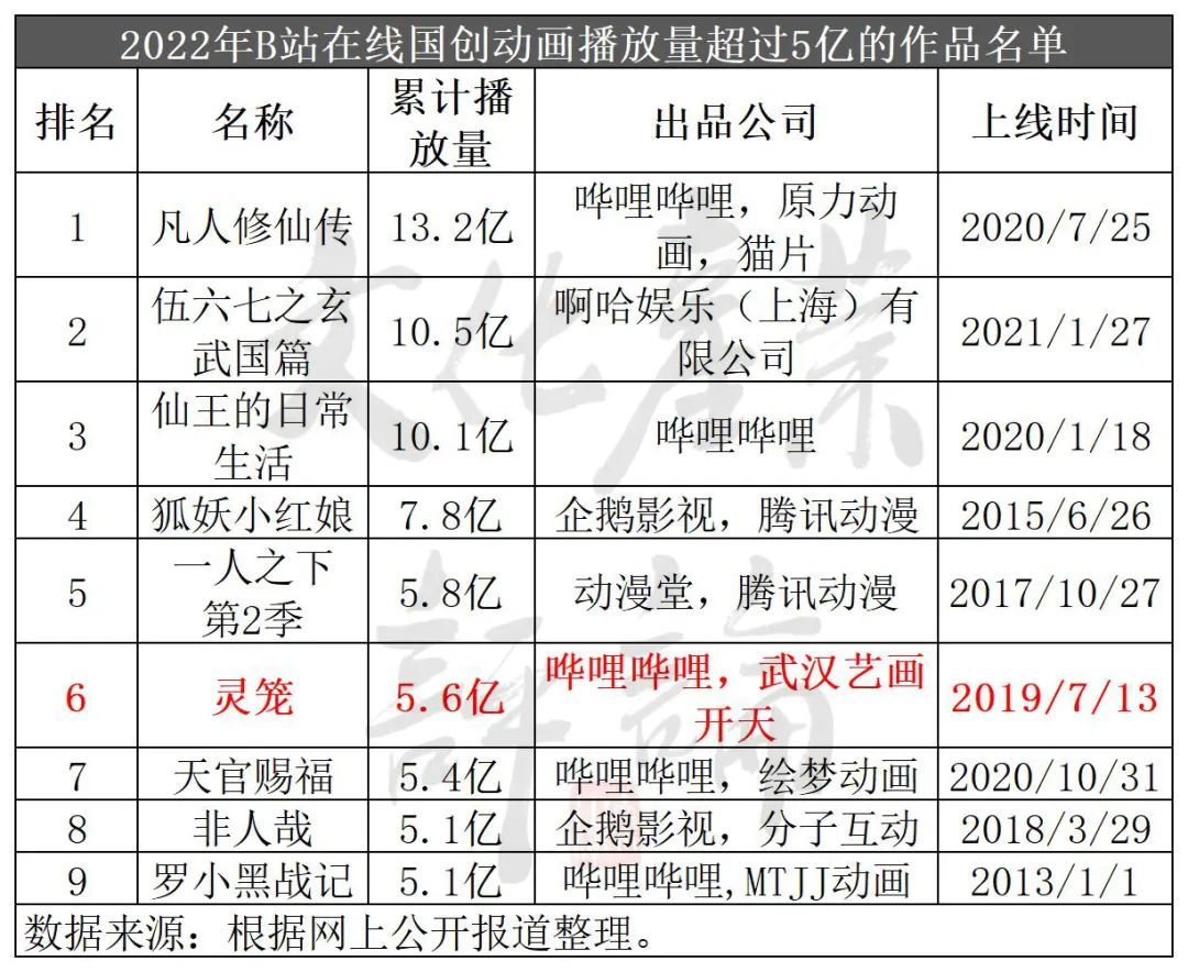艺画开天,全称为武汉艺画开天文化传播有限公司,成立于2015年5月,总部