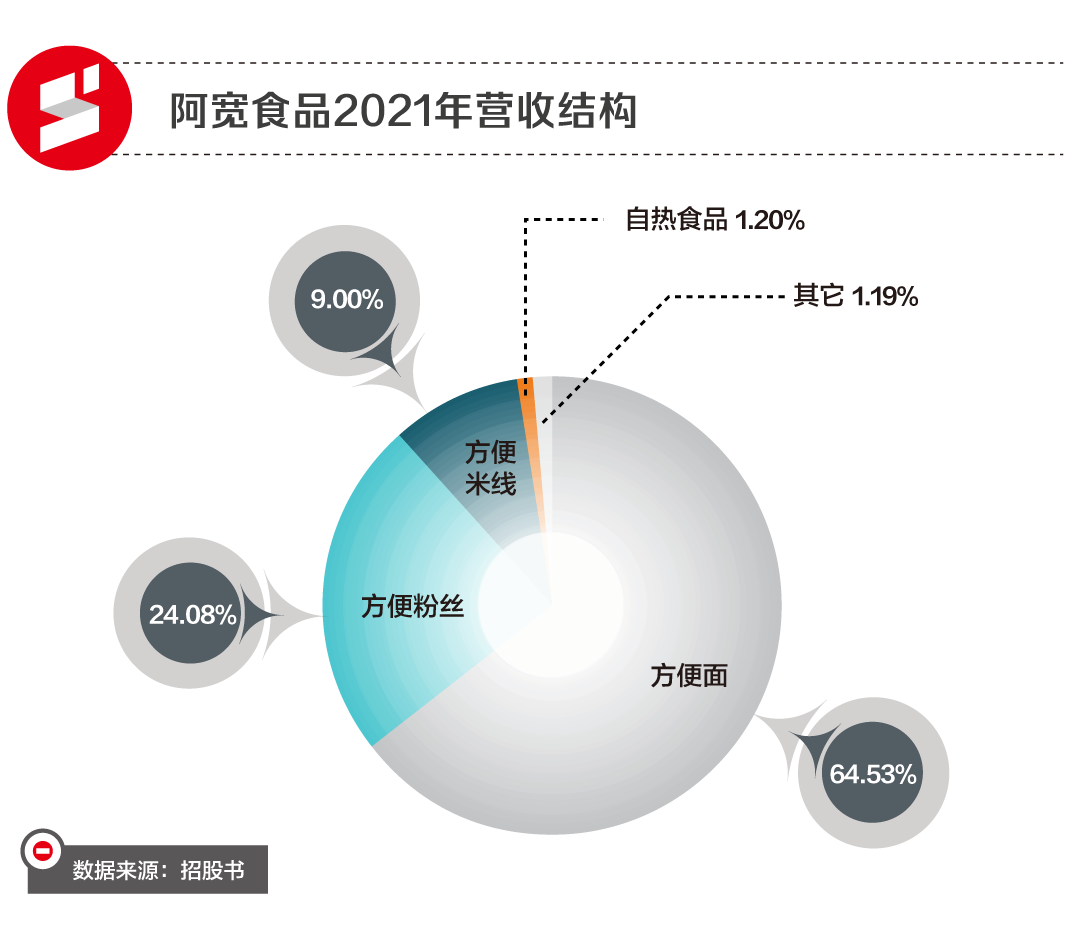 张兰拼命卖的酸辣粉，是从哪儿来的？