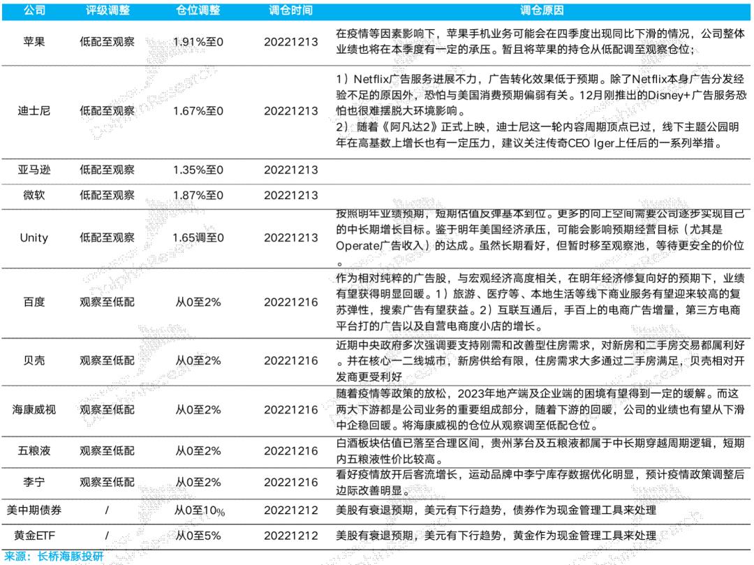 CPI 都已熄火，美联储为何这么“轴”？-36氪