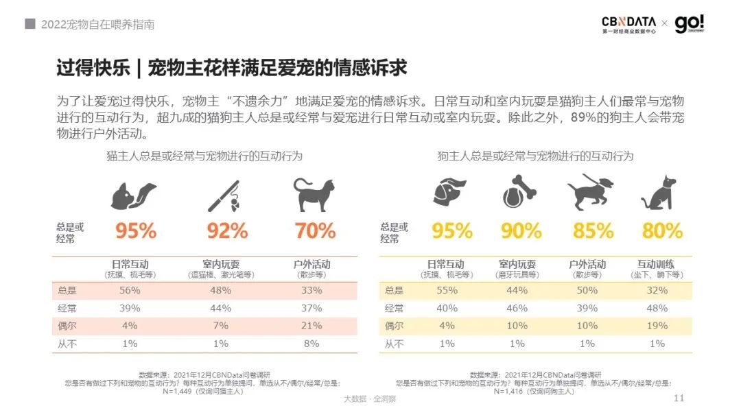 养宠烦恼多？科学养宠来解忧-36氪