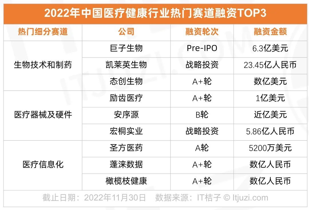 医疗行业投资(医疗行业投资必要报酬率)