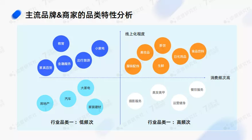 2023年，做「全域运营」的红利在哪儿？-36氪