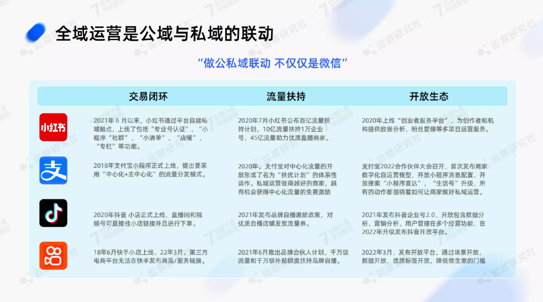 2023年，做「全域运营」的红利在哪儿？-36氪
