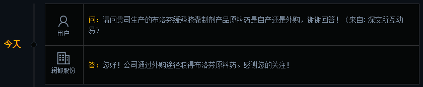 润都股份：公司通过外购途径取得布洛芬原料药