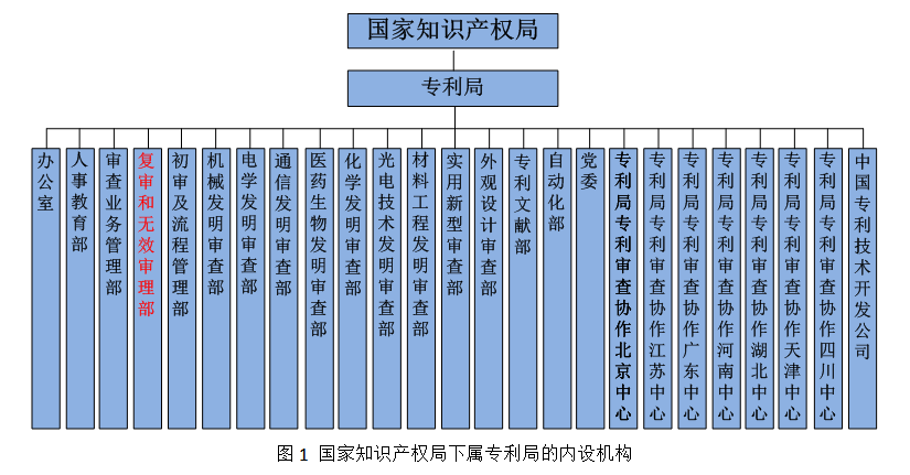 专利被驳回，要不要复审？(图1)