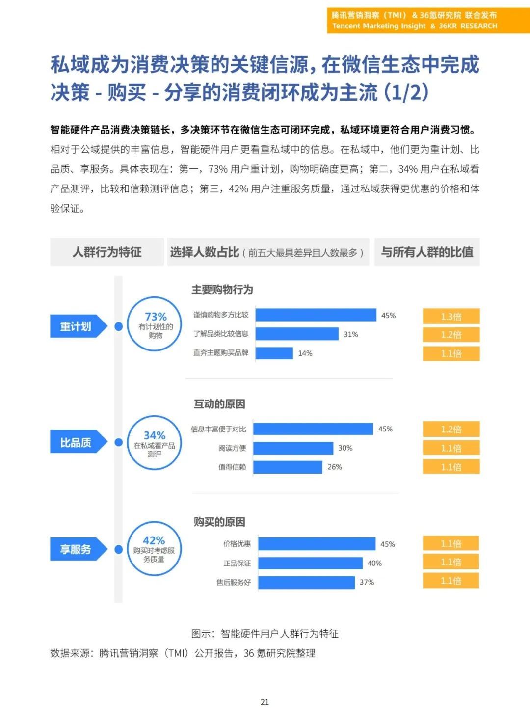 36氪研究院 2023年中国智能硬件行业发展与投资报告 36氪