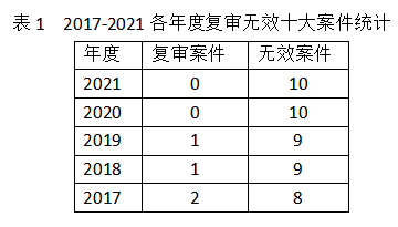 专利被驳回，要不要复审？(图2)