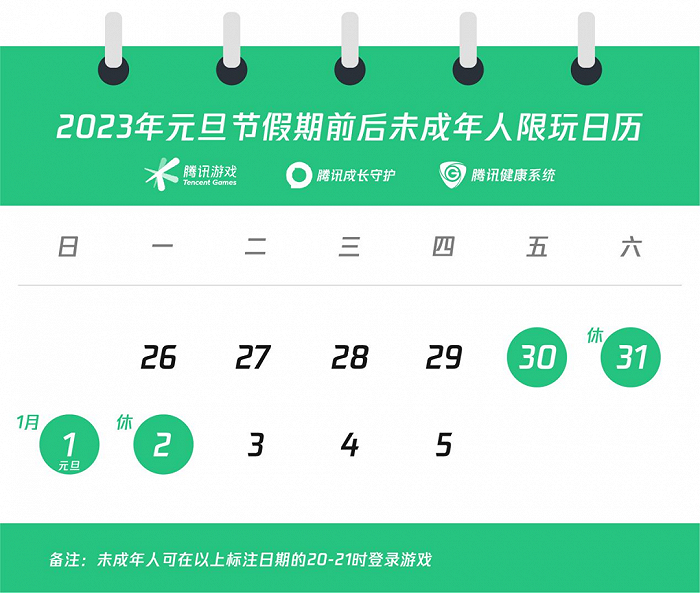 腾讯游戏：元旦假期前后未成年人每日限玩1小时