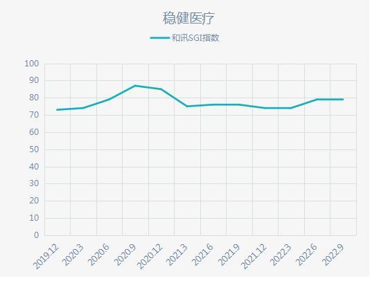 和讯SGI公司｜稳健医疗有点“忙”！抗原产线满负荷生产，口罩生产24小时不停机，机会来了？