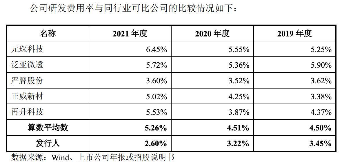 图源：招股书