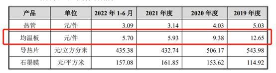 图源：苏州天脉招股书