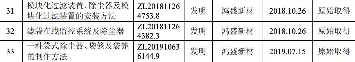 图源：招股书