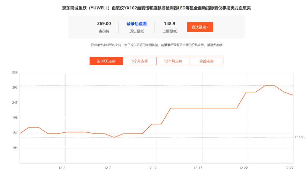 怎么检测制氧机出氧断货、涨价、扩产，血氧类IVD的风能吹多久？_https://www.jmylbn.com_新闻资讯_第2张