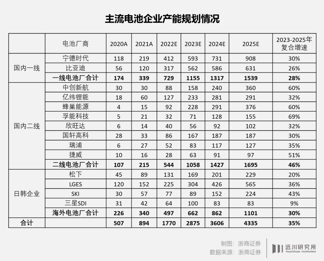 再大的订单，也拉不动宁德时代的股价-36氪