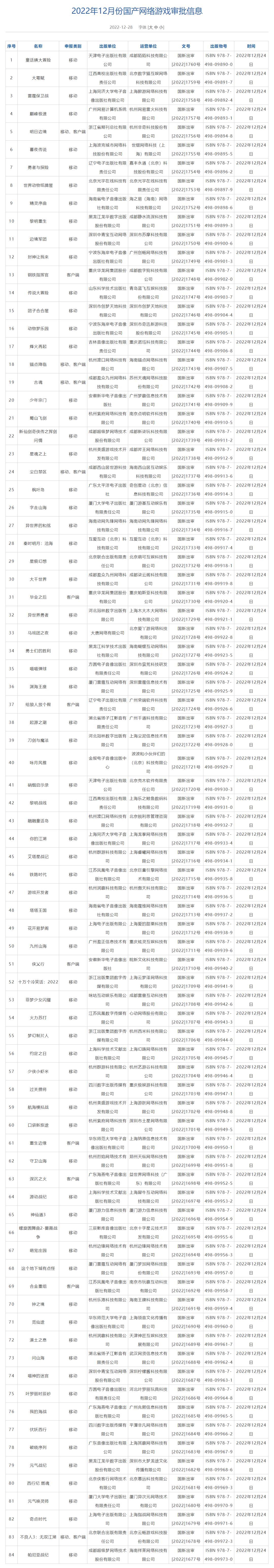 游戏版号授权_游戏版号授权书_授权版号游戏安全吗