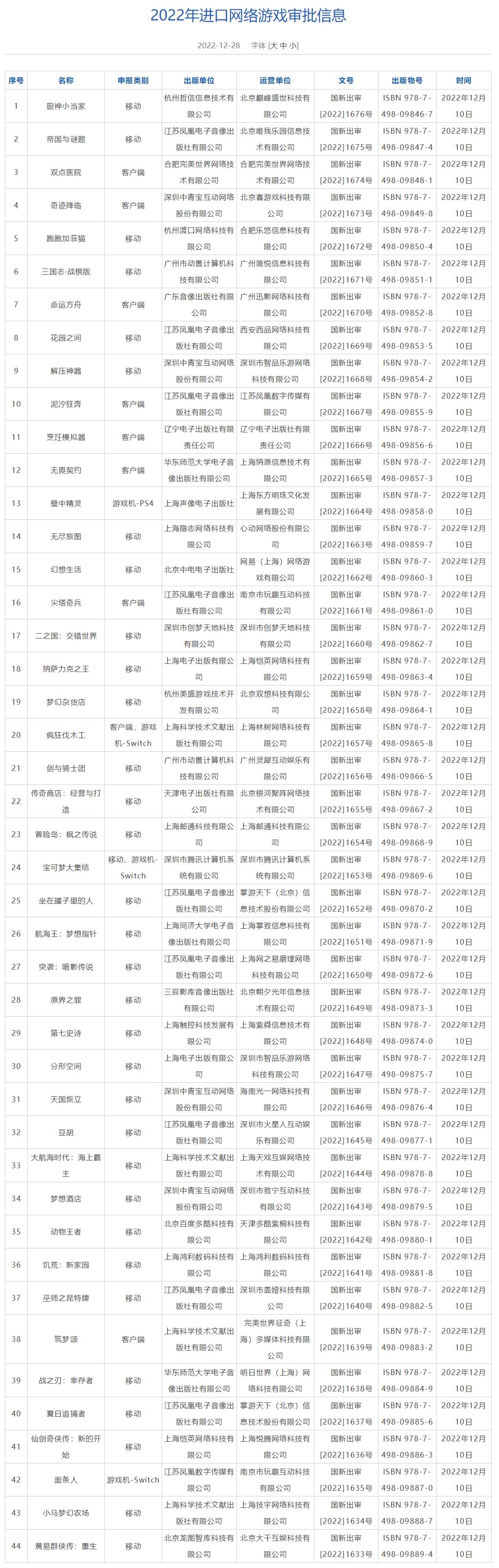 游戏版号授权书_授权版号游戏安全吗_游戏版号授权