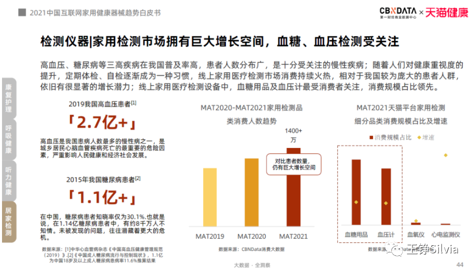 从医用到家用，血氧仪有望成为常备用品？——日本血氧仪普及率高背后的医疗器械发展启示录(图6)