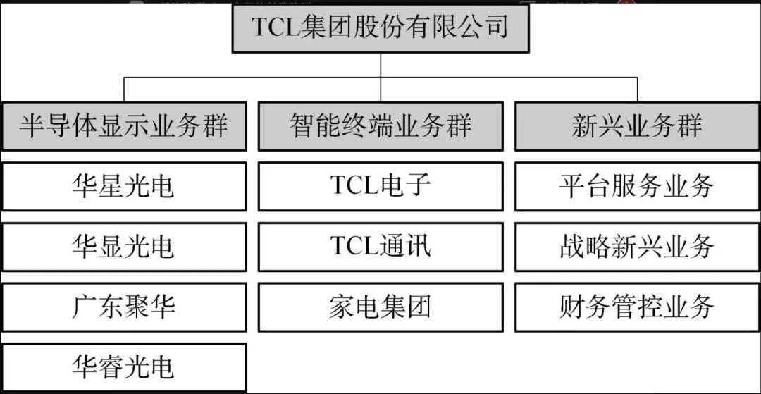 TCL电子：年报2021.rar