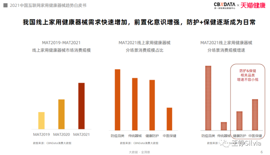 从医用到家用，血氧仪有望成为常备用品？——日本血氧仪普及率高背后的医疗器械发展启示录(图4)