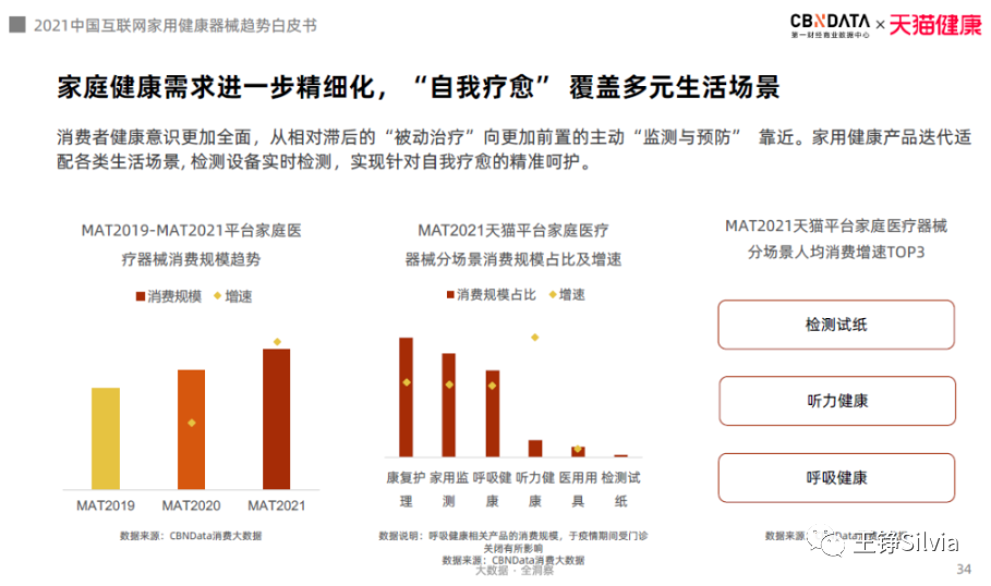 从医用到家用，血氧仪有望成为常备用品？——日本血氧仪普及率高背后的医疗器械发展启示录(图5)