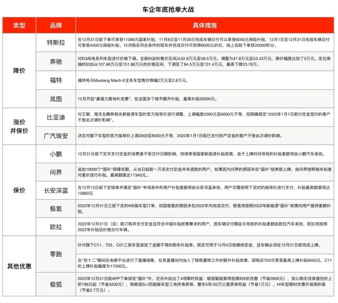 电动车补贴即将谢幕，车市上演最后的疯狂(图2)