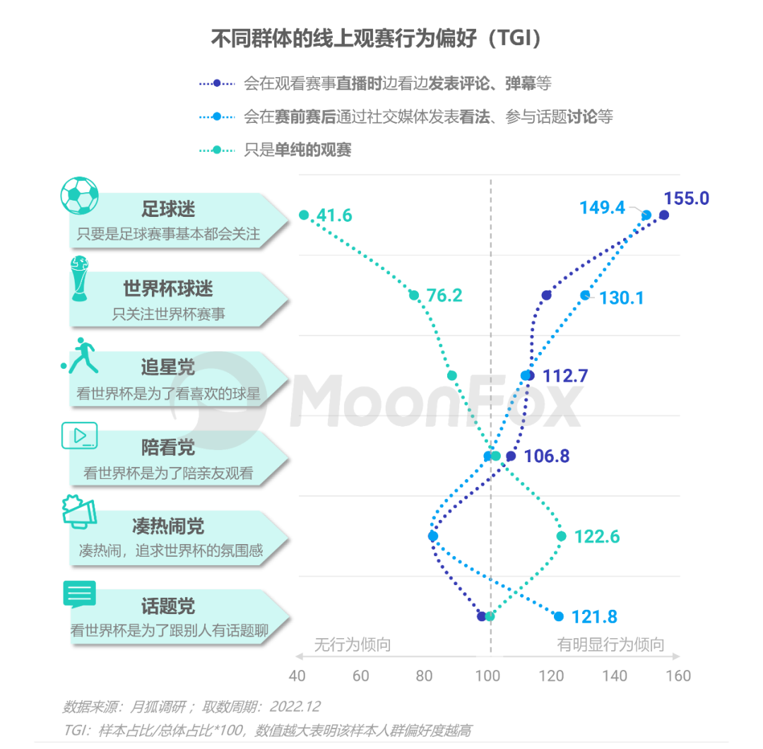 数据报告：2022卡塔尔世界杯移动互联网洞察报告(图13)