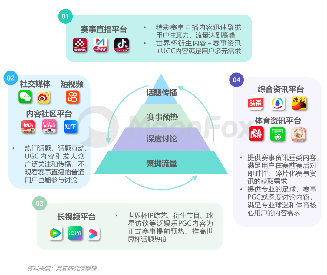 数据报告：2022卡塔尔世界杯移动互联网洞察报告(图16)