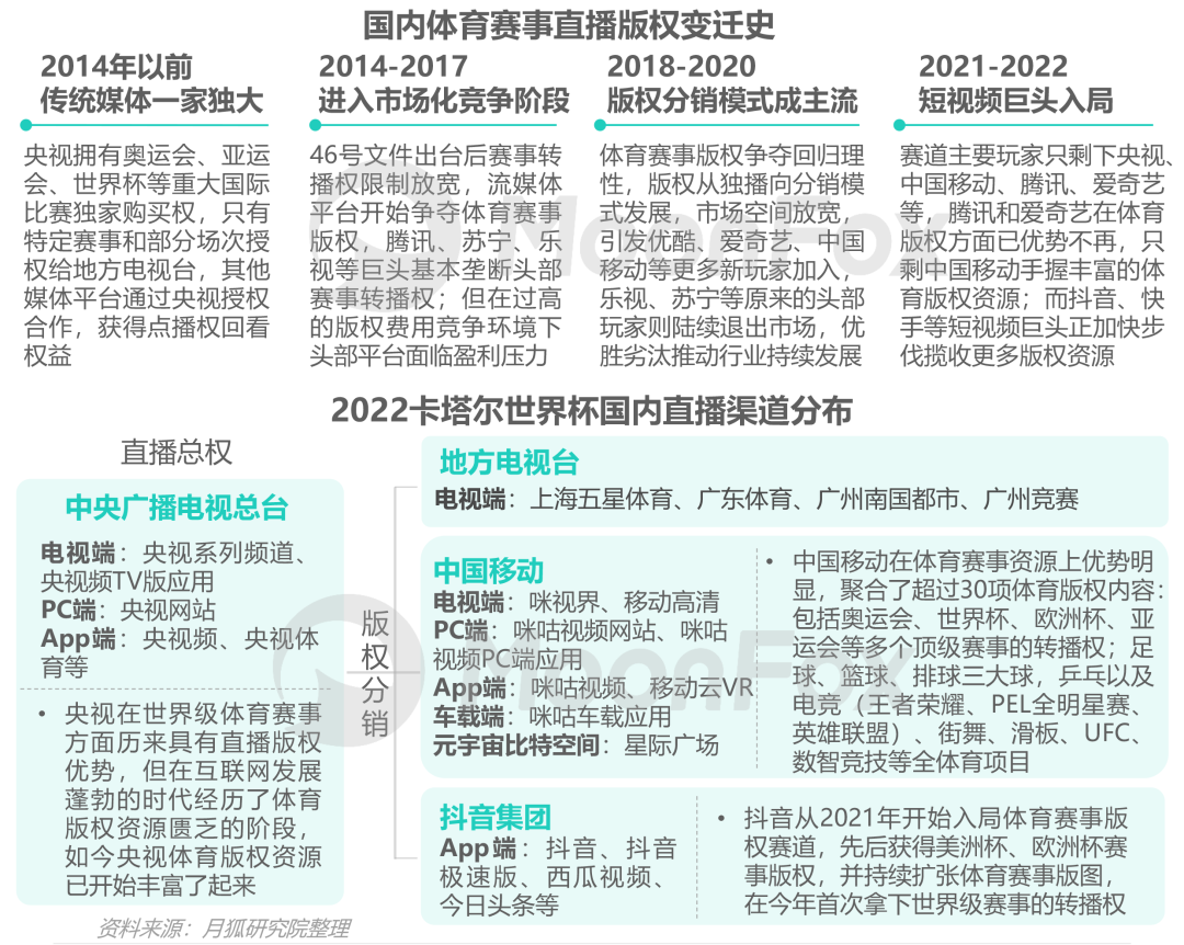 数据报告：2022卡塔尔世界杯移动互联网洞察报告(图2)