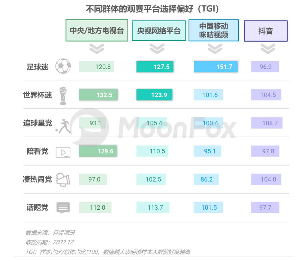 数据报告：2022卡塔尔世界杯移动互联网洞察报告(图12)