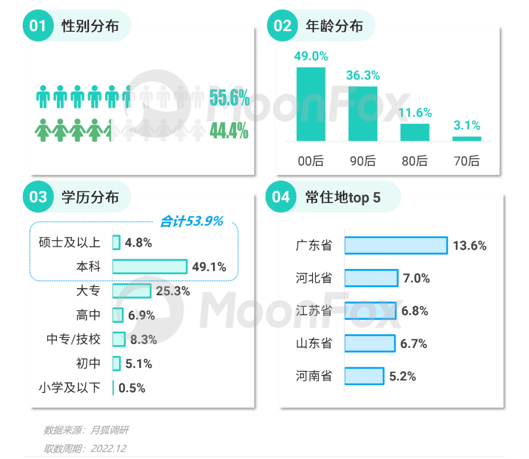 数据报告：2022卡塔尔世界杯移动互联网洞察报告(图7)