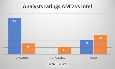 英特尔 VS AMD，谁才是芯片赛道真正的“王者”？-36氪