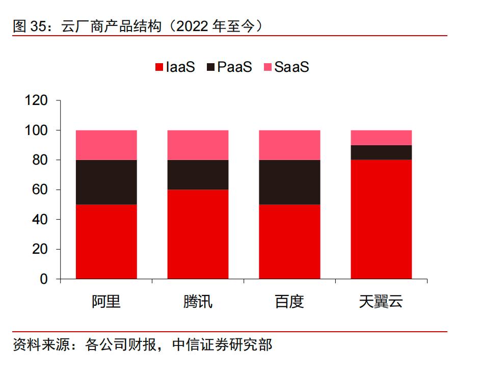 2022年，云计算行业发生了哪些变化？ 36氪