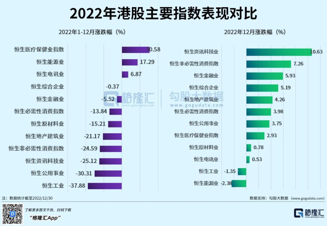 年终总结系列之港股：至暗以后，曙光展现-36氪