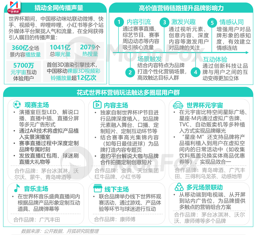 数据报告：2022卡塔尔世界杯移动互联网洞察报告(图18)