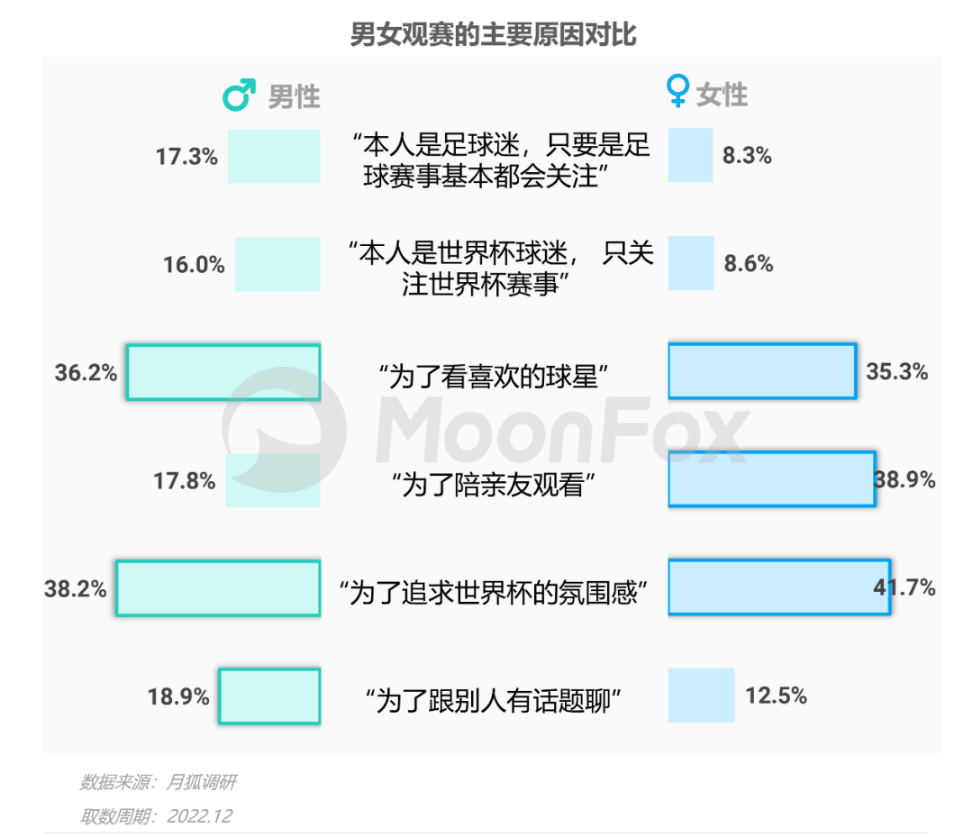 数据报告：2022卡塔尔世界杯移动互联网洞察报告(图8)