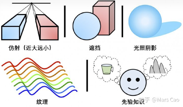 行研报告 —— 光场（Light Field）-36氪