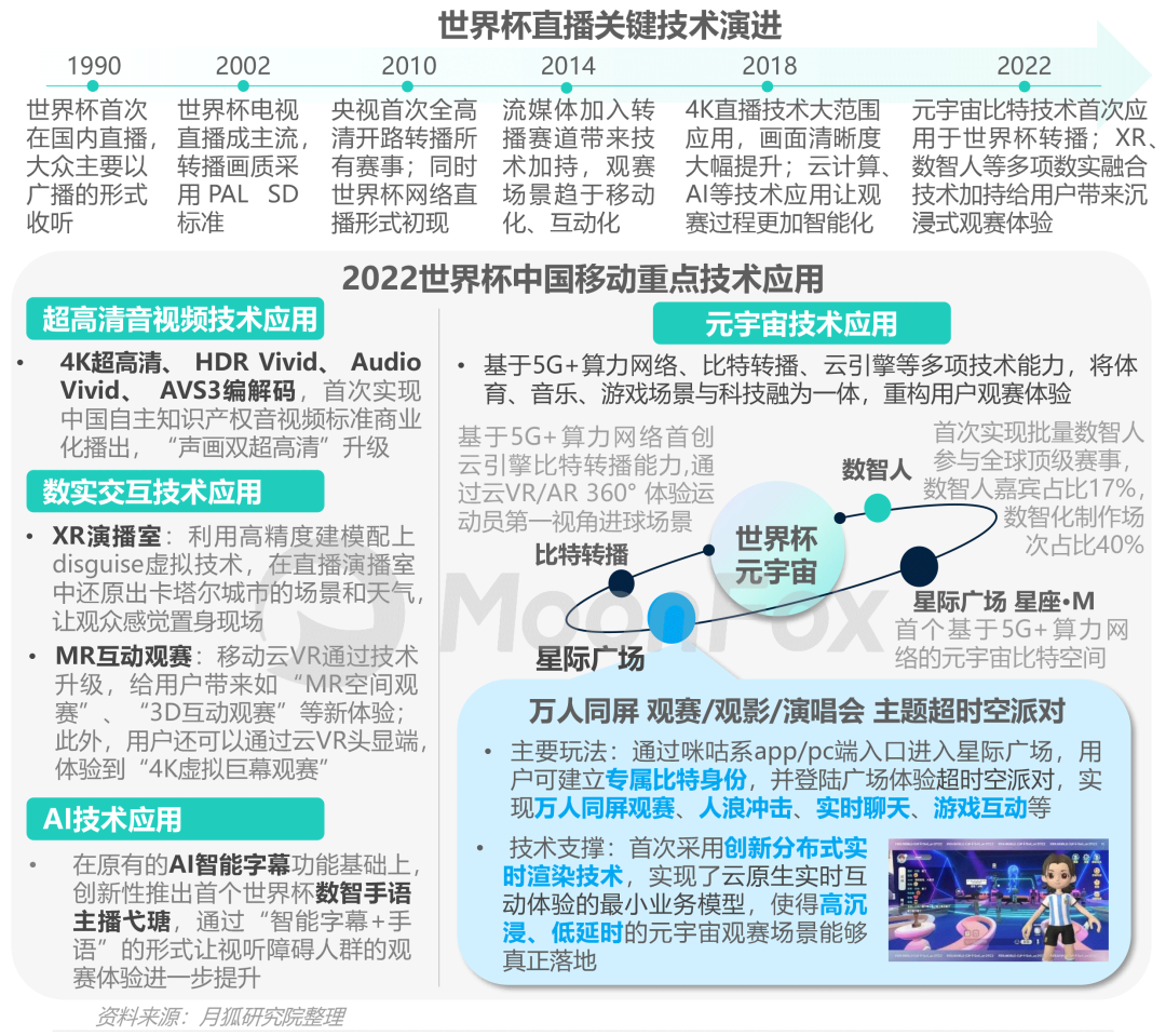 数据报告：2022卡塔尔世界杯移动互联网洞察报告(图5)