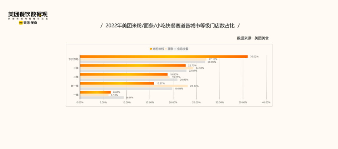 市场规模破千亿的米粉赛道，为啥跑不出头部品牌？(图3)