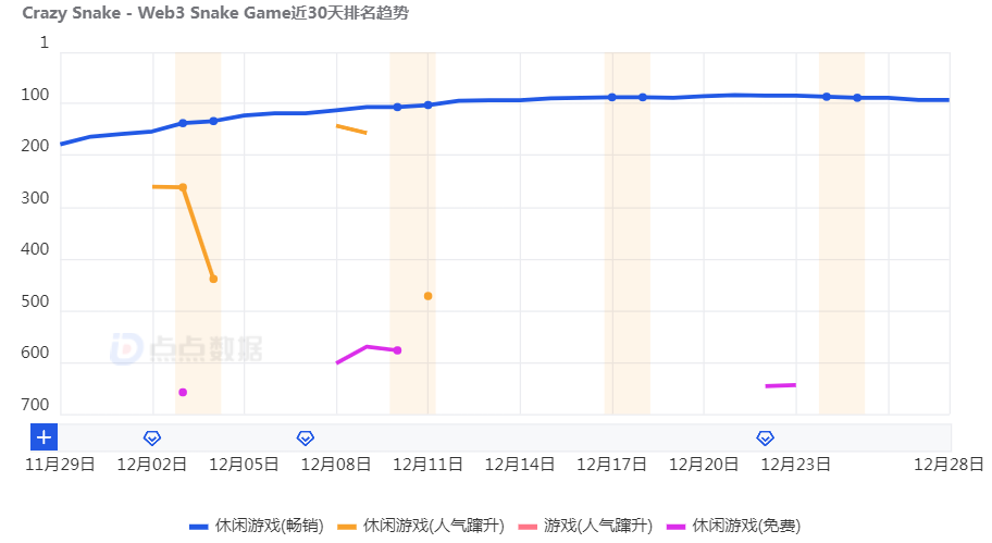 超休玩法吸量+NFT变现，这就是Web3游戏了？