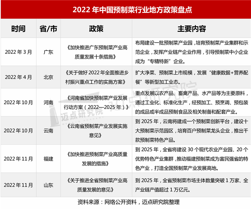 2022年中国预制菜产业发展报告