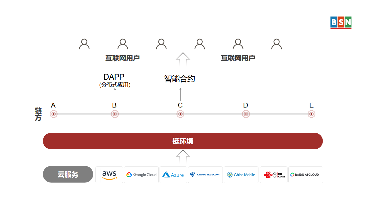 36氪专访｜无币区块链平台“日常交易”超越以太坊，“中国式Web3”是未来？