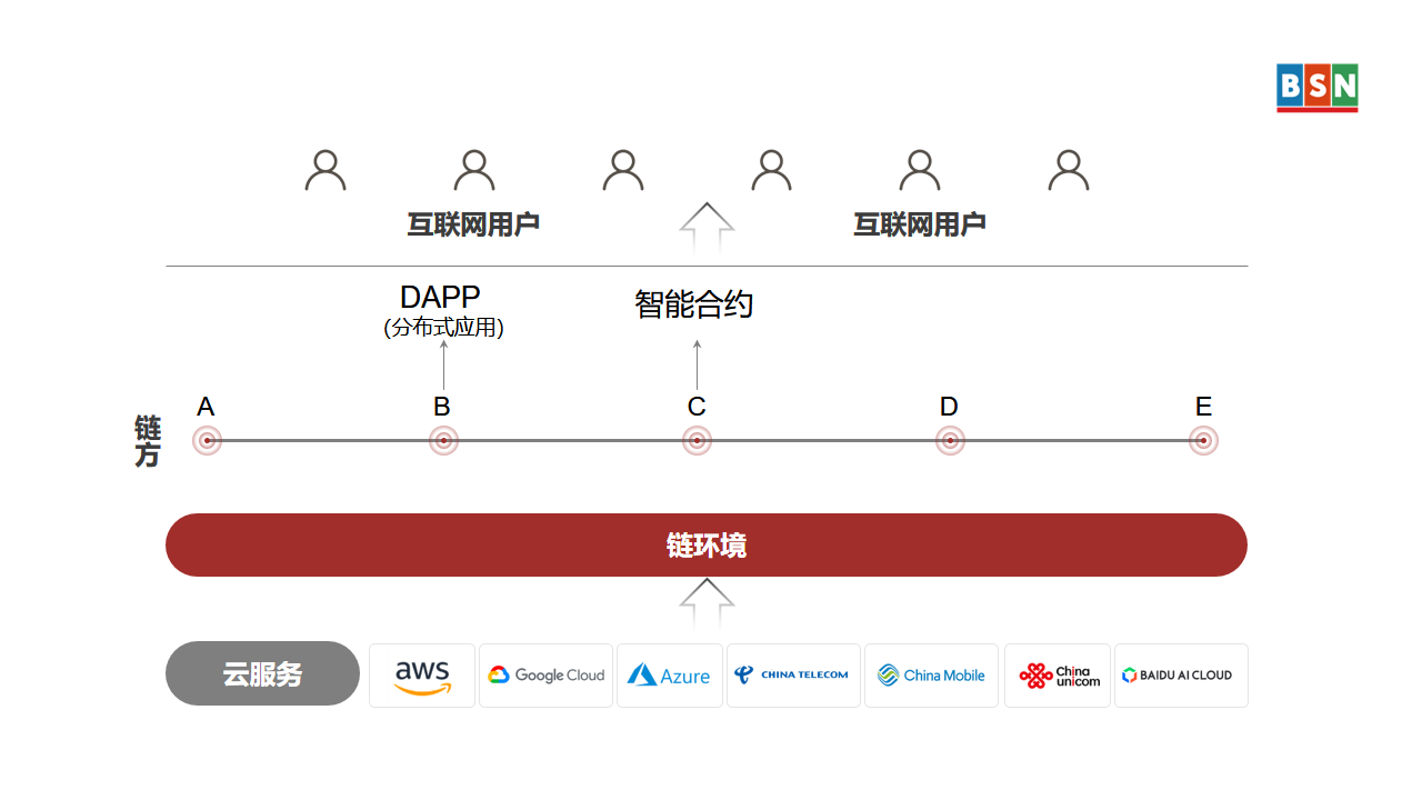 无币区块链平台“日交易数”超过以太坊，“中国式Web3”才是未来？(图1)